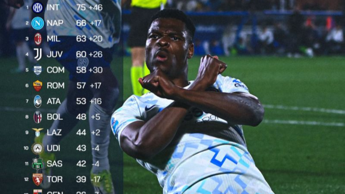 Inter Milan Kian Kokoh di Puncak Klasemen Serie A, Unggul 9 Poin dari Napoli